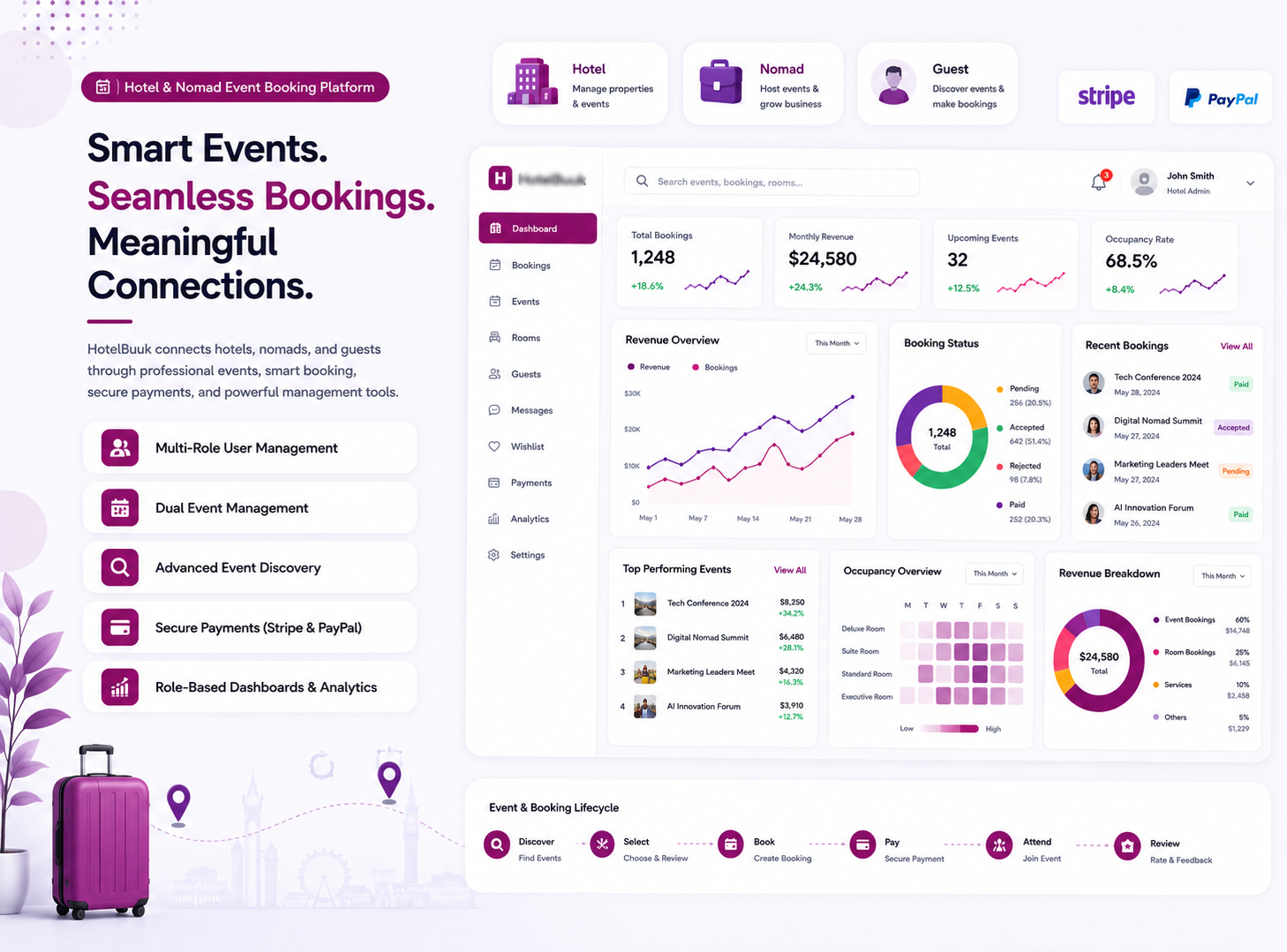 Digital Event & Hospitality Marketplace