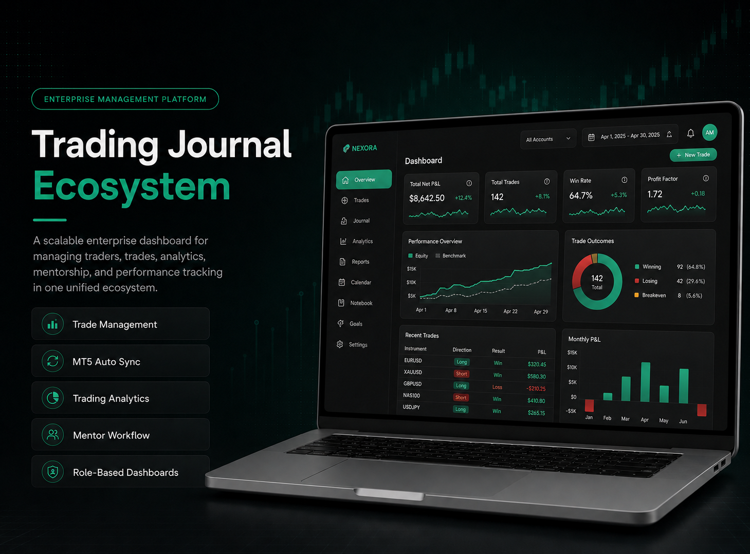 Trading Journal Ecosystem